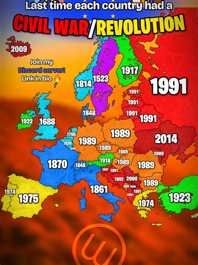 Last Civil War/Revolution by Country