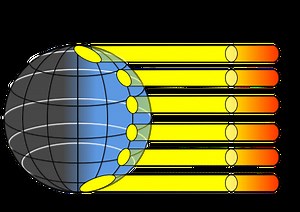 1.2 Climate and Human Habitation