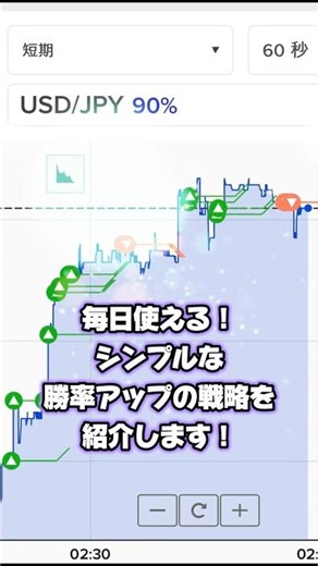毎日使える！シンプルな勝率アップの戦略を紹介します！