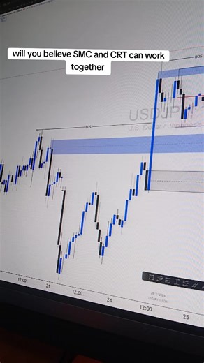 SMC and CRT Collaboration Opportunities