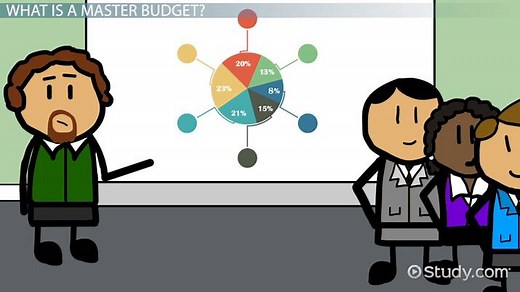 Different Parts of the Master Budget