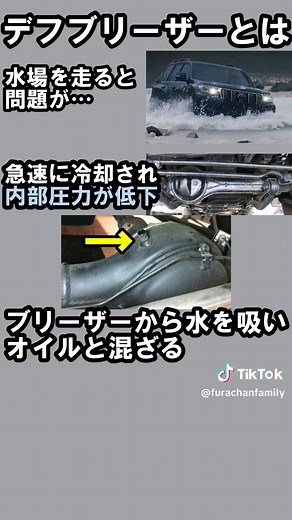 デフブリーザーの役割と注意点について