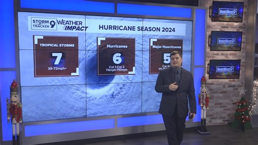 2024 Atlantic Hurricane Season Recap