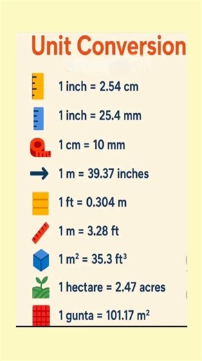 Unit conversion #heavycivil #civilwork #buildingservicesengineering #engineering