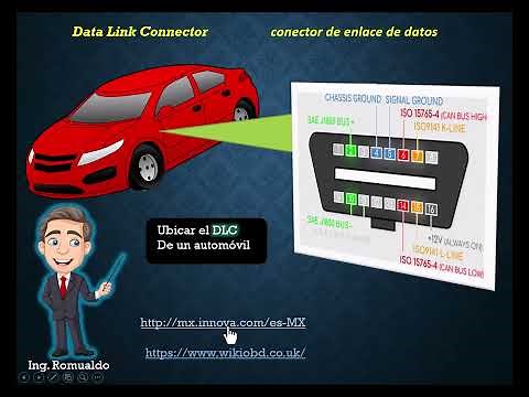 Ubicar el conector de diagnostico (DLC) en el automóvil.
