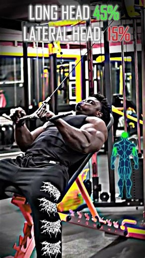 Cable Triceps Extensions for Full Growth #shorts #fitness #motivation #tricepsworkout