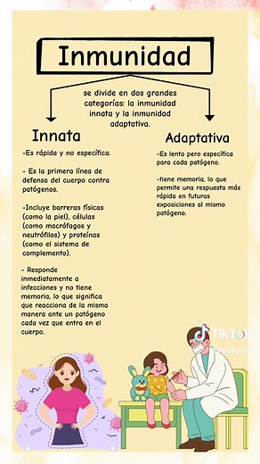 Inmunidad Innata y Adaptativa: Aprende Sobre su Función