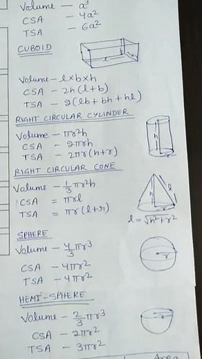 Class 9 Math ll Chapter 13 All Formulas ll Mensuration ll NCERT ll