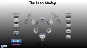 Lean Startup - Prezi