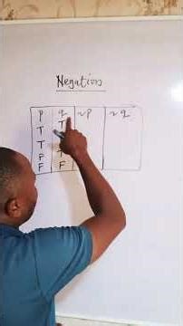 Negation. #logicalreasoning #maths #short