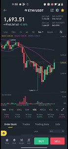 How to change the charts in Binance| cryptomarket| NKB|