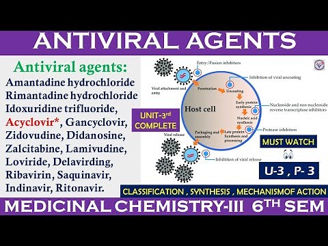 Anti-Viral Agents | Viral infection | Medicinal Chemistry_3rd | Acyclovir* | unit-3 L-3