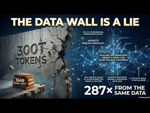 I Turned 5MB of Shakespeare Into 1,550MB of Labeled Training Data Here's Why That Changes Everything