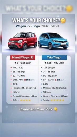 Wagon R vs Tiago 2026 🔥 Which One Should You Buy?