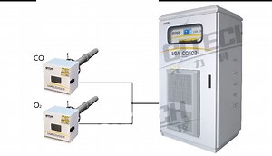 [Hot Item] LGA Co/O2 Laser Gas Analyzer