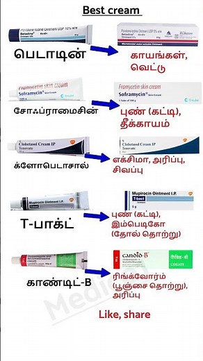 5 Important Skin Creams & Their Uses | Betadine, Soframycin, T-Bact, Candid-B|| Pharmacy knowledge||