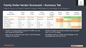 Vendor Scorecard Follow Up Reporting_02182021