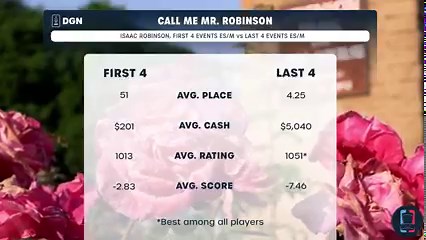 Can Isaac Robinson continue the hot streak on Moving Day? Catch MPO Round 2 action of the 2023 OTB Open here: discgolfnetwork.com | Disc Golf Pro Tour