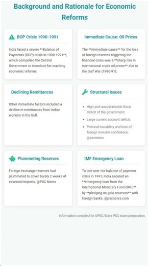 Background and Rationale for Economic Reforms BOP Crisis, structural issues