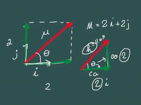 Vetor 2 - Angulo de um vetor (Vector´s Angle)