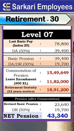 Retirement - 030, Level 07 Pension, Commutation of Pension