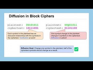 Lesson 27: Introduction to Block Ciphers