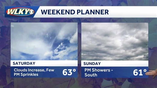 Weekend weather planner: Bright skies, cool temps and some rain chances