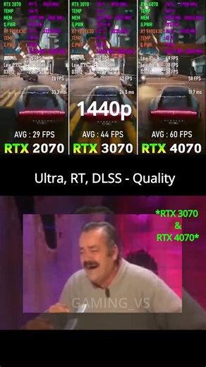 RTX 2070 VS RTX 3070 VS RTX 4070 | #shorts #short #rtx #gpu #gaming #test