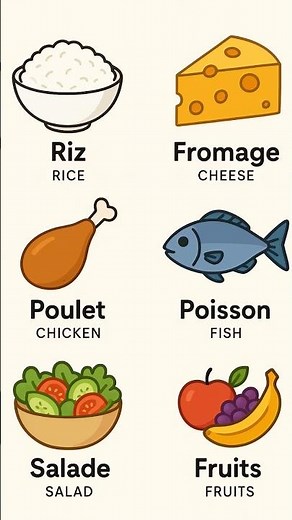 "Vocabulaire de la nourriture en français et en anglais