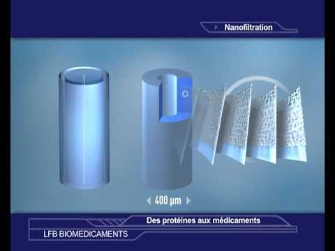 Comprendre la nanofiltration