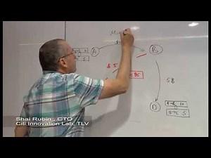 What is Blockchain - Shai rubin