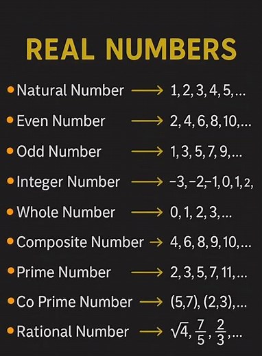 Real numbers classification
