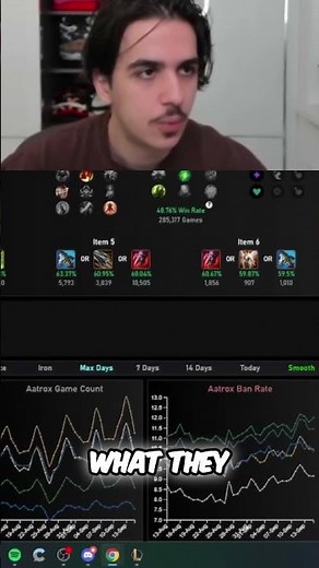 Aatrox Top Lane: Master Tier Stats & Champ Select! #shorts