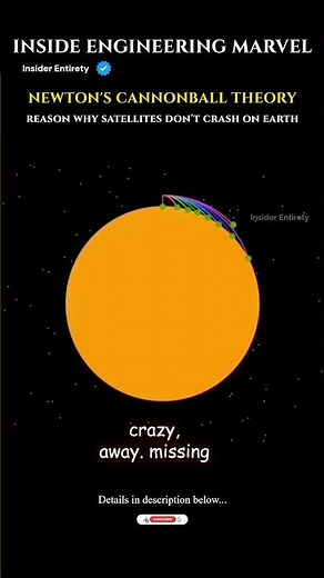 How Orbit Works (ISS, Gravity & Escape Velocity Simplified)