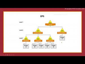 PCSS FREE WEBINAR: Introduction to Primavera P6
