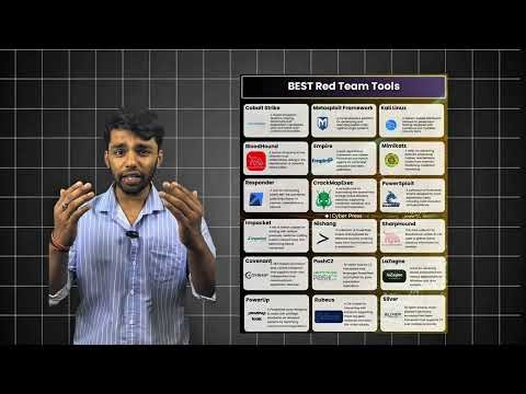 Complete Cybersecurity Roadmap 2026: Zero to Mystery (Beginner to Advanced)
