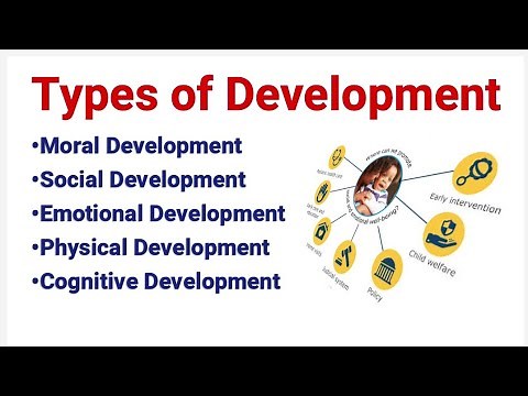 Types of Development, Social Development, Emotional, Cognitive, Moral and physical Development