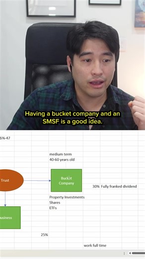 Maximize Your SMSF for Early Retirement