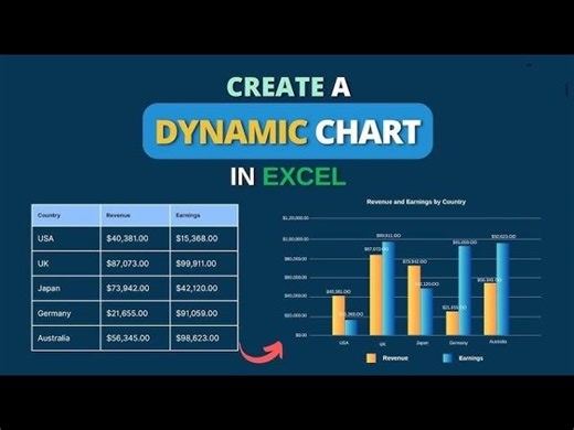 How can Make Excel Dynamic Chart Linked with a Drop-down List #IPTExcelSchool | Sujit Kumar Singh