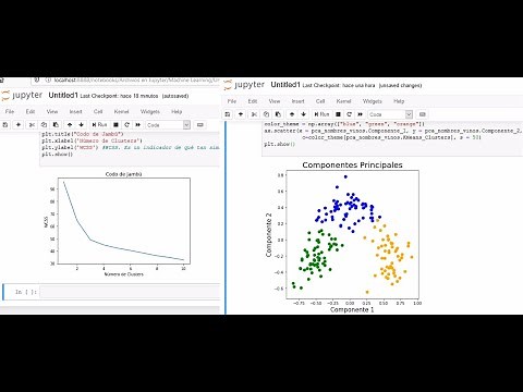 K-Means Clustering with Python