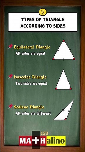 Types of Triangle According to Sides