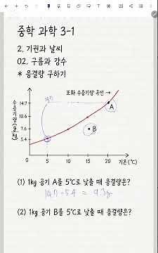 [중3 과학] 1학기_2단원_응결량 구하기