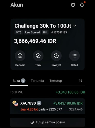 Challenge to Increase Forex Profits with Exness