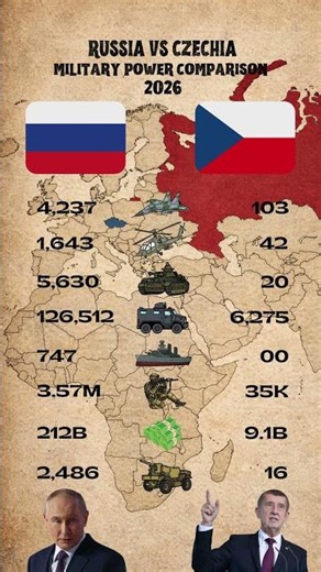 Russia vs Czechia — A Completely Different Level