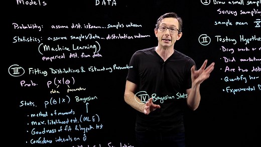 Introduction to Statistics and Data Analysis