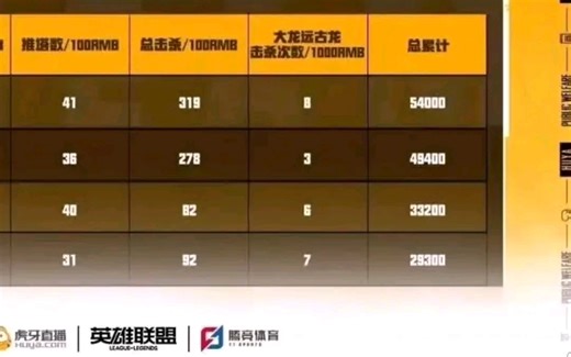 抗吧对edg和rng公益赛高度评价