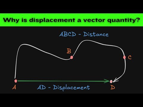 Why Displacement is a Vector Quantity?