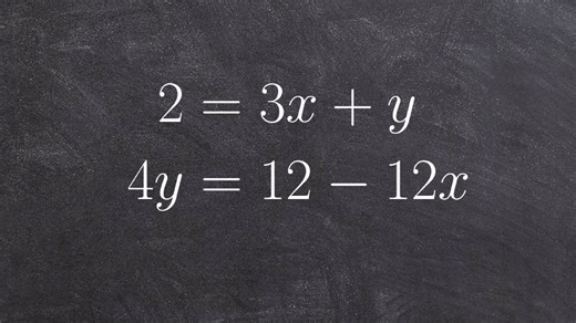Graphing a system of equations to find an inconsistent solution
