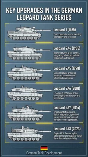 Leopard Tank Evolution | ArmorByte