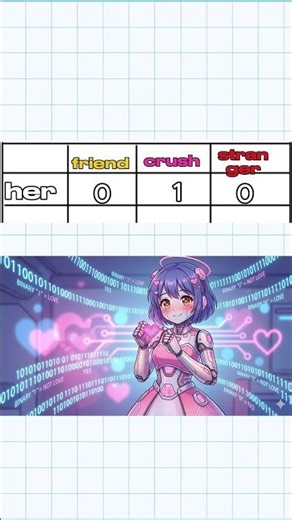 Your Crush Explained One-Hot Encoding